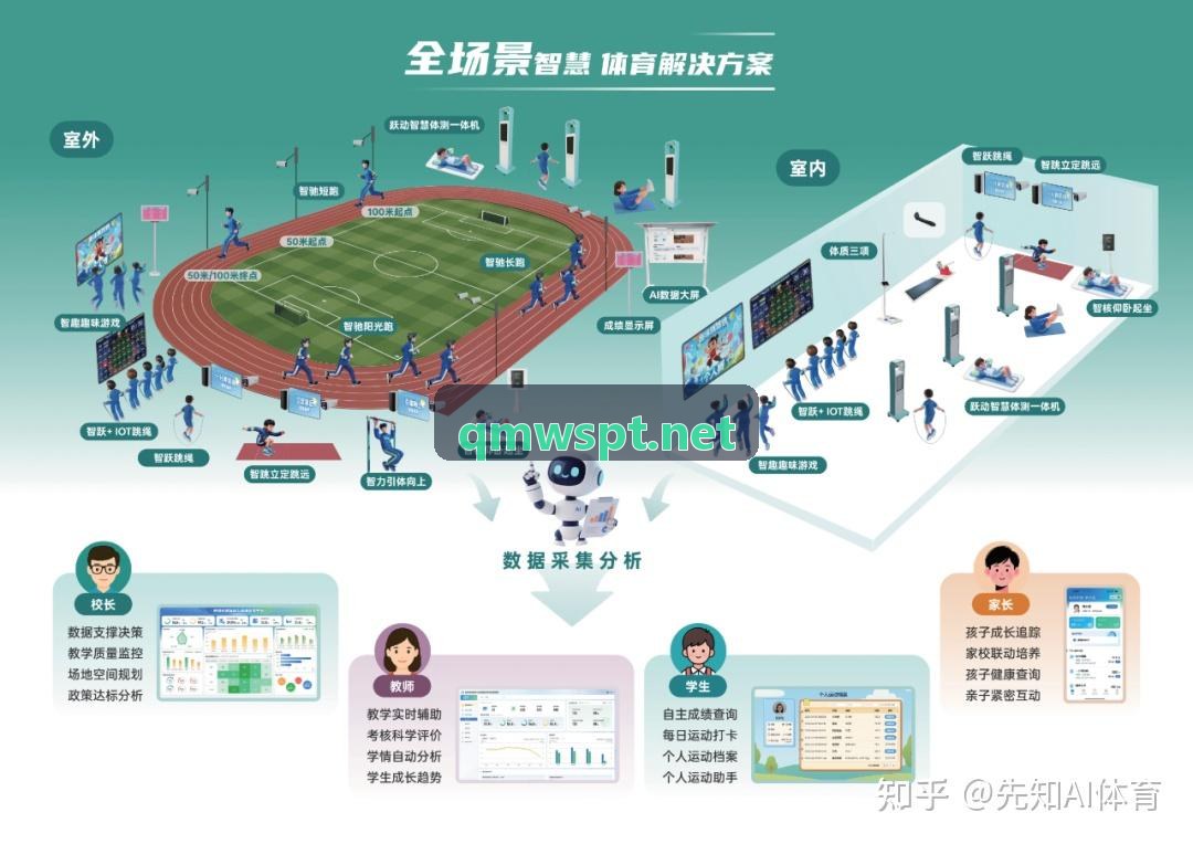 数字化人生就是博·(中国区)集团官网生态系统